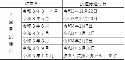 新型コロナワクチン接種 接種券について 町民保険課 嘉島町
