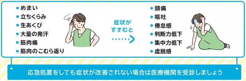 症状